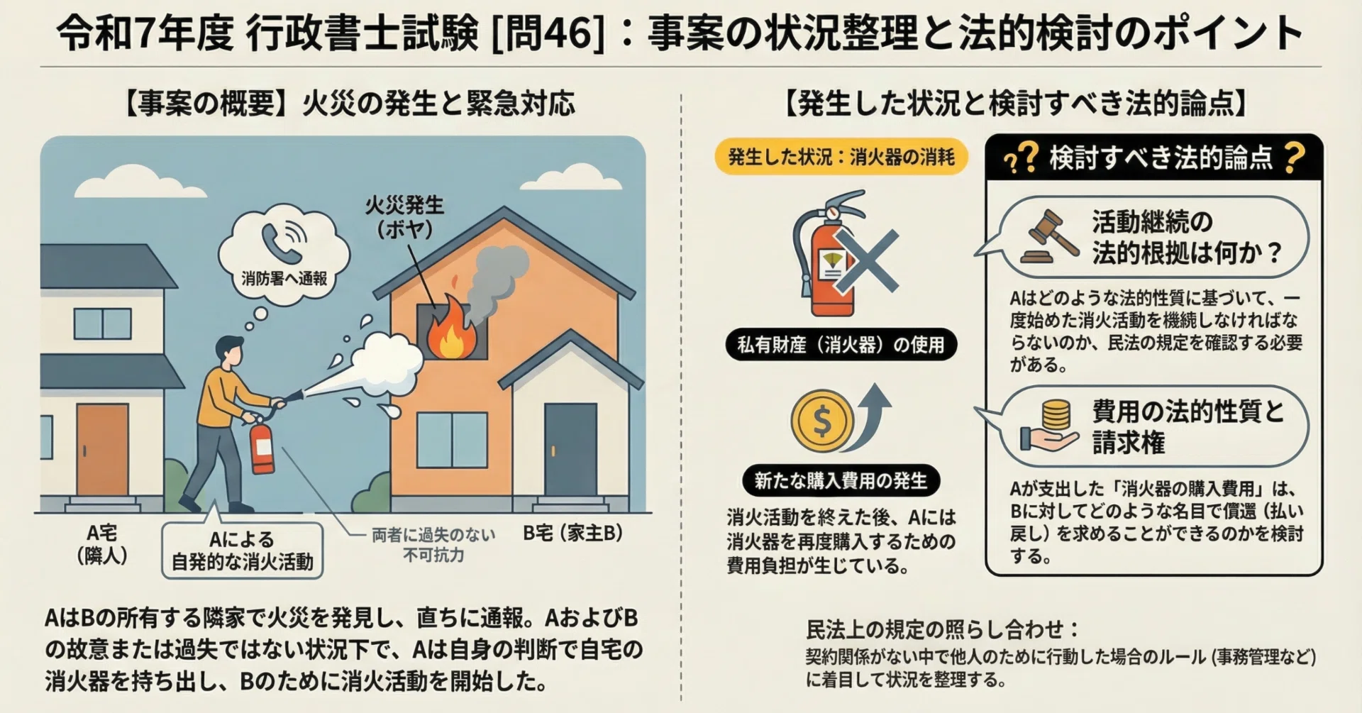 令和7年度 行政書士試験 記述式（問46）徹底解説｜行政書士試験【記述