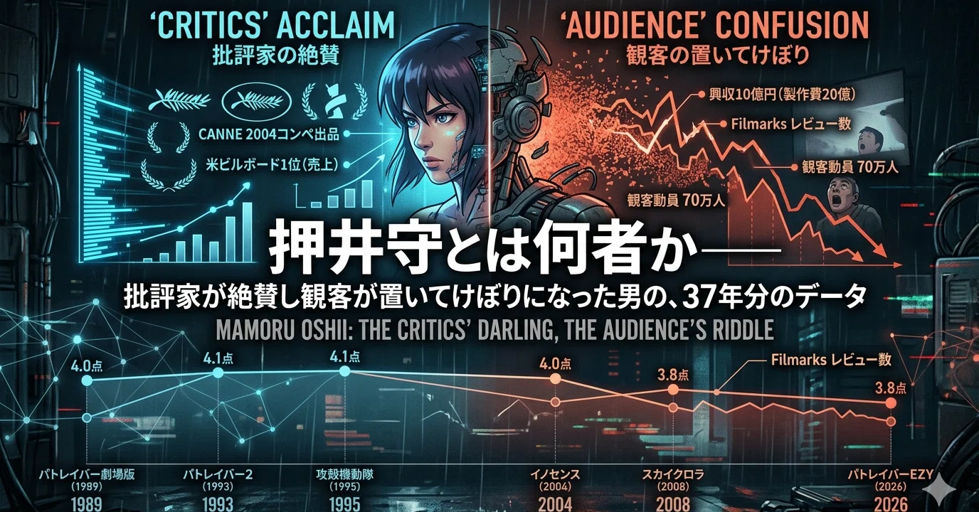 Who is Mamoru Oshii? 37 Years of Data on the Man Praised by