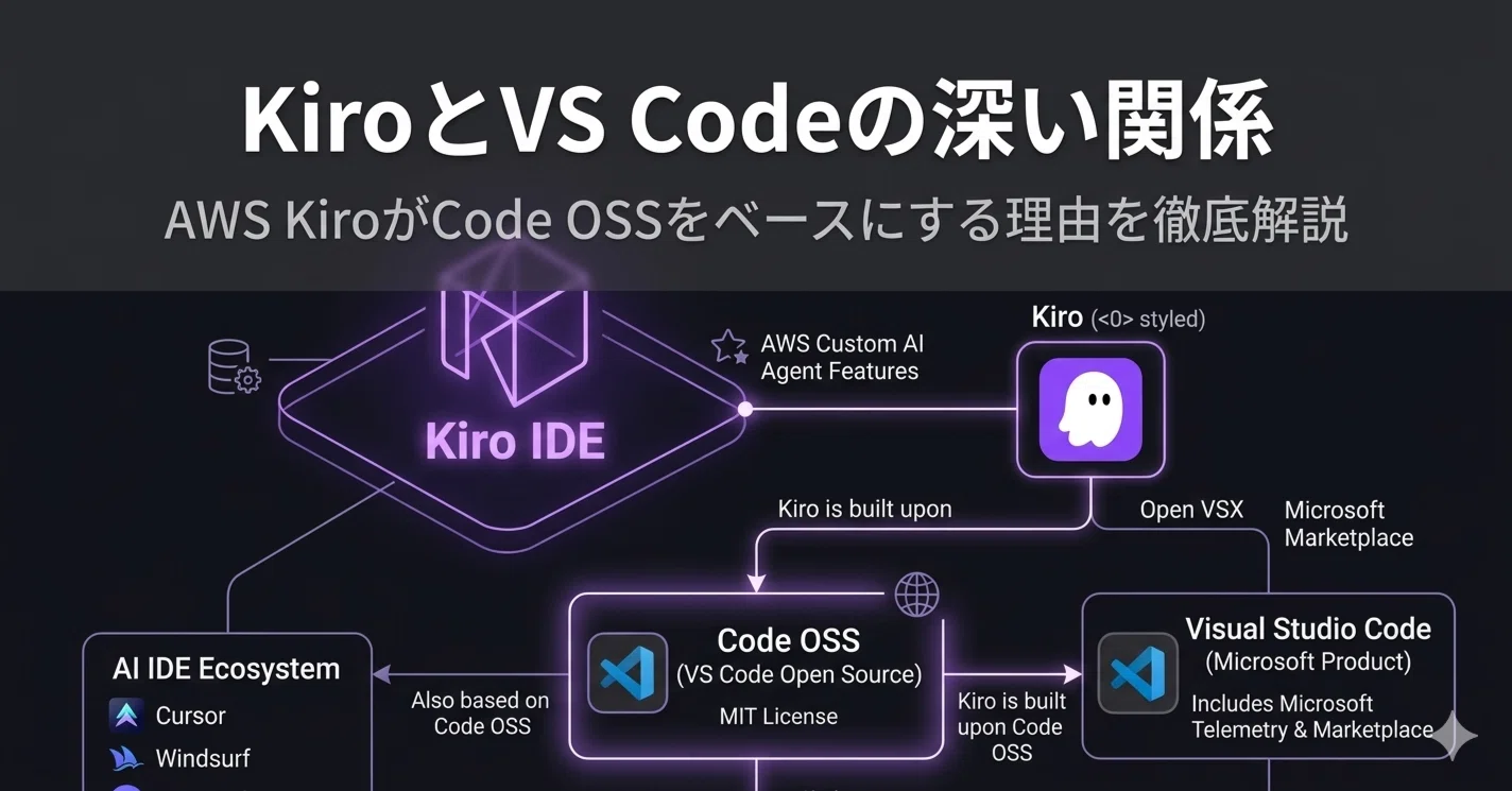Kiro基本編】そもそもVS Codeって何？ なぜAWSのKiroがMicrosoftのVS