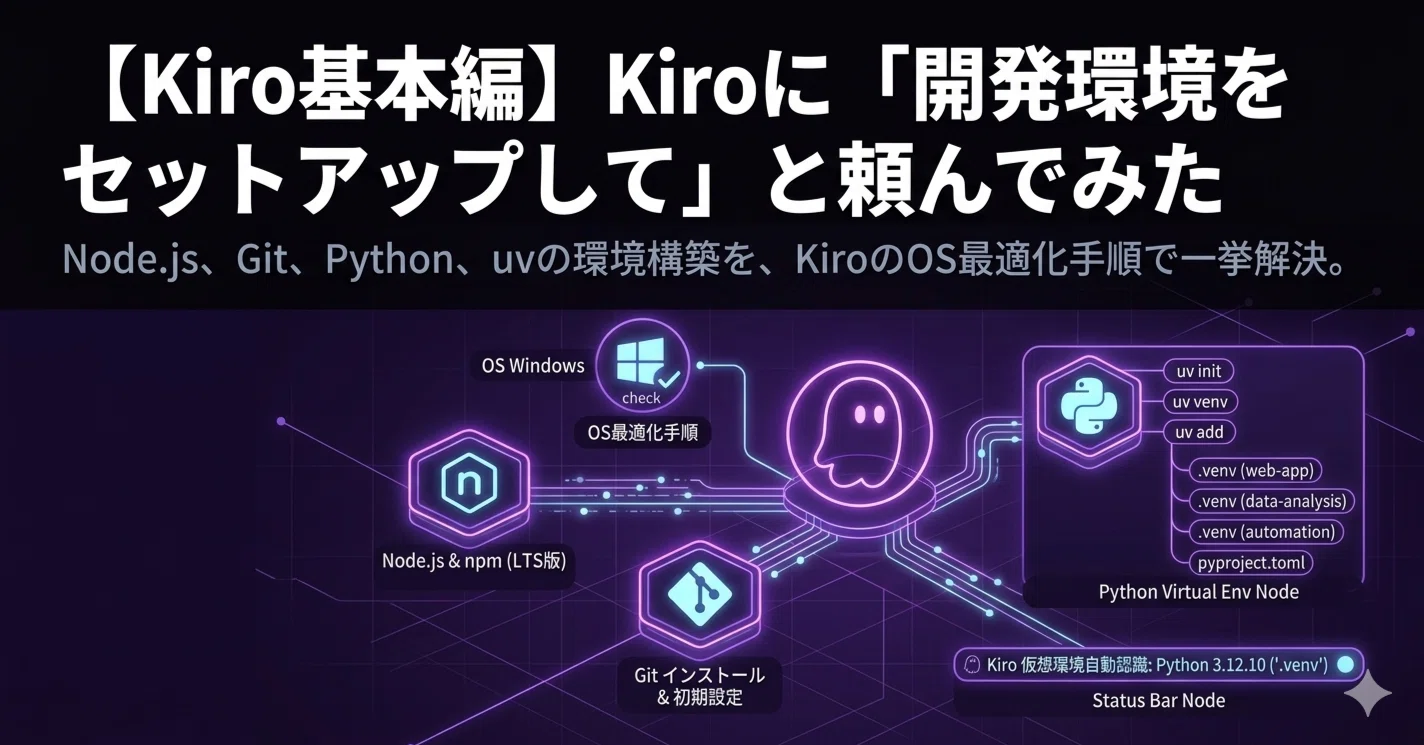 Kiro基本編】Kiroに「開発環境をセットアップして」と頼んでみた