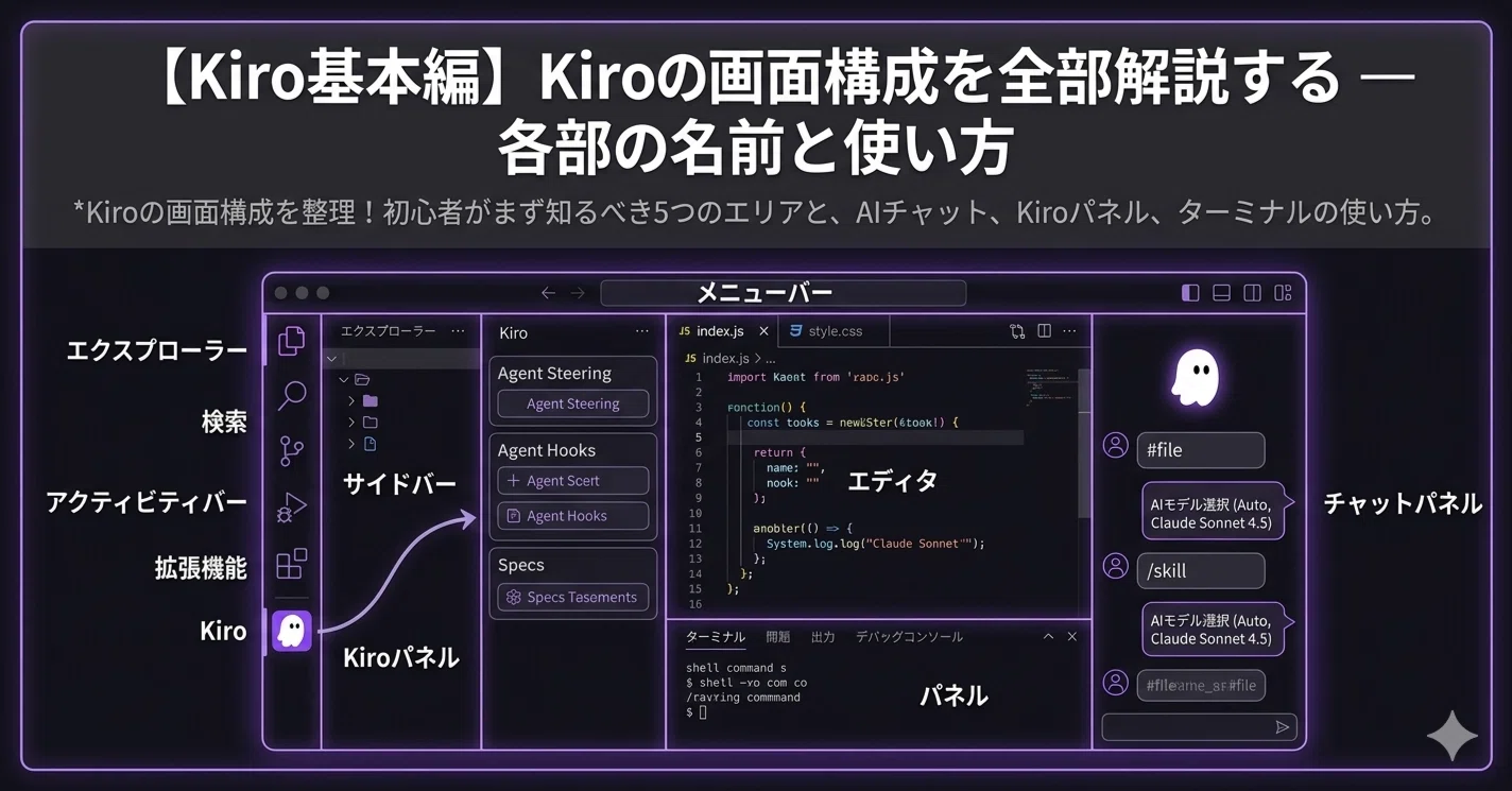 Kiro基本編】Kiroの画面構成を全部解説する — 各部の名前と使い方