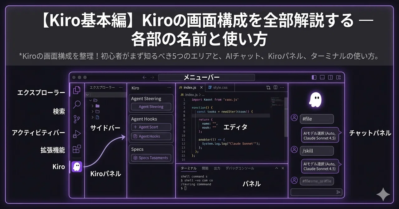 [Kiro Basics] A Complete Guide to Kiro's Screen Layout — Names and Uses ...