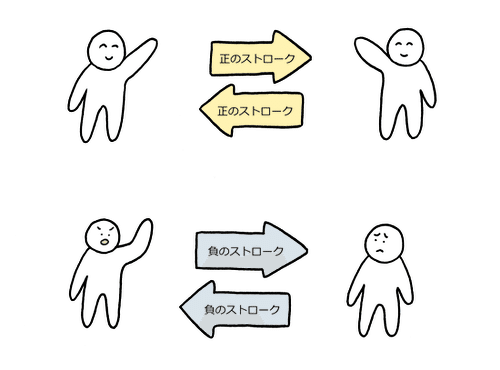 拗ねた大人 と負のストローク 小野ほりでい Note