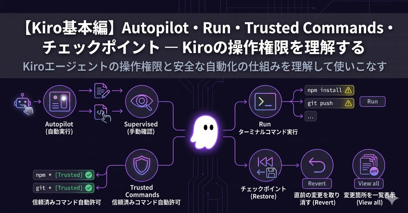 Kiro基本編】Autopilot・Run・Trusted Commands・チェックポイント