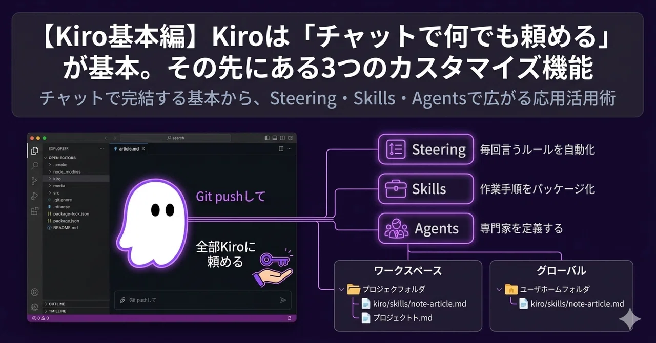 【Kiro基本編】Kiroは「チャットで何でも頼める」が基本。その先にある3つのカスタマイズ機能｜AI_tech_note