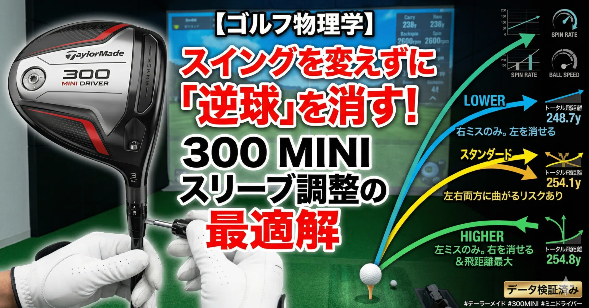 ゴルフ物理学】スイングを変えずに「逆球」を消す。300MINIのスリーブ 