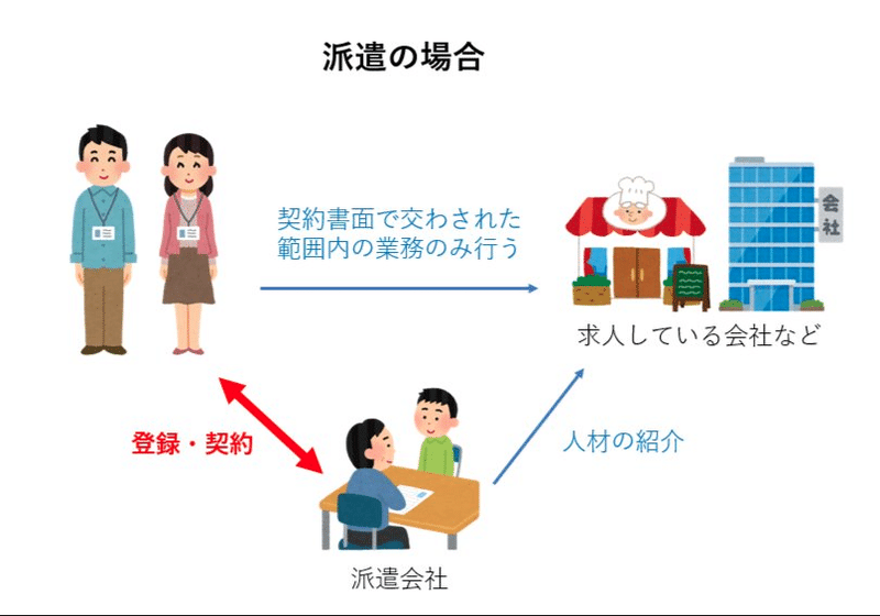 働き方は自分で選ぼう パート アルバイトと派遣の違い 和歌山のお仕事さがしはレクア 有 レクア 和歌山ではたらく Note