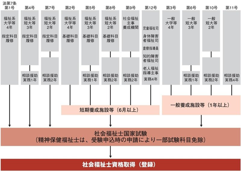 社会福祉士の資格試験 翔泳社の対策本で合格率3割の難関を突破しよう 翔泳社の福祉の本 Note 社会福祉士の資格試験 翔泳社の対策本で合格率3割の難関を突破しよう 翔泳社の福祉の本 Note