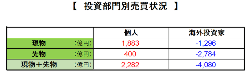 5月第2週個人