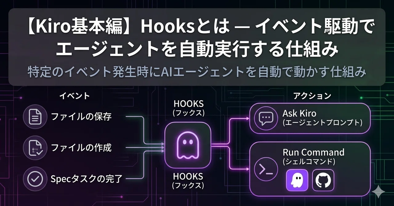 [Kiro 기본편]Hooks란 — 이벤트 기반으로 에이전트를 자동 실행하는 구조｜AI_tech_note