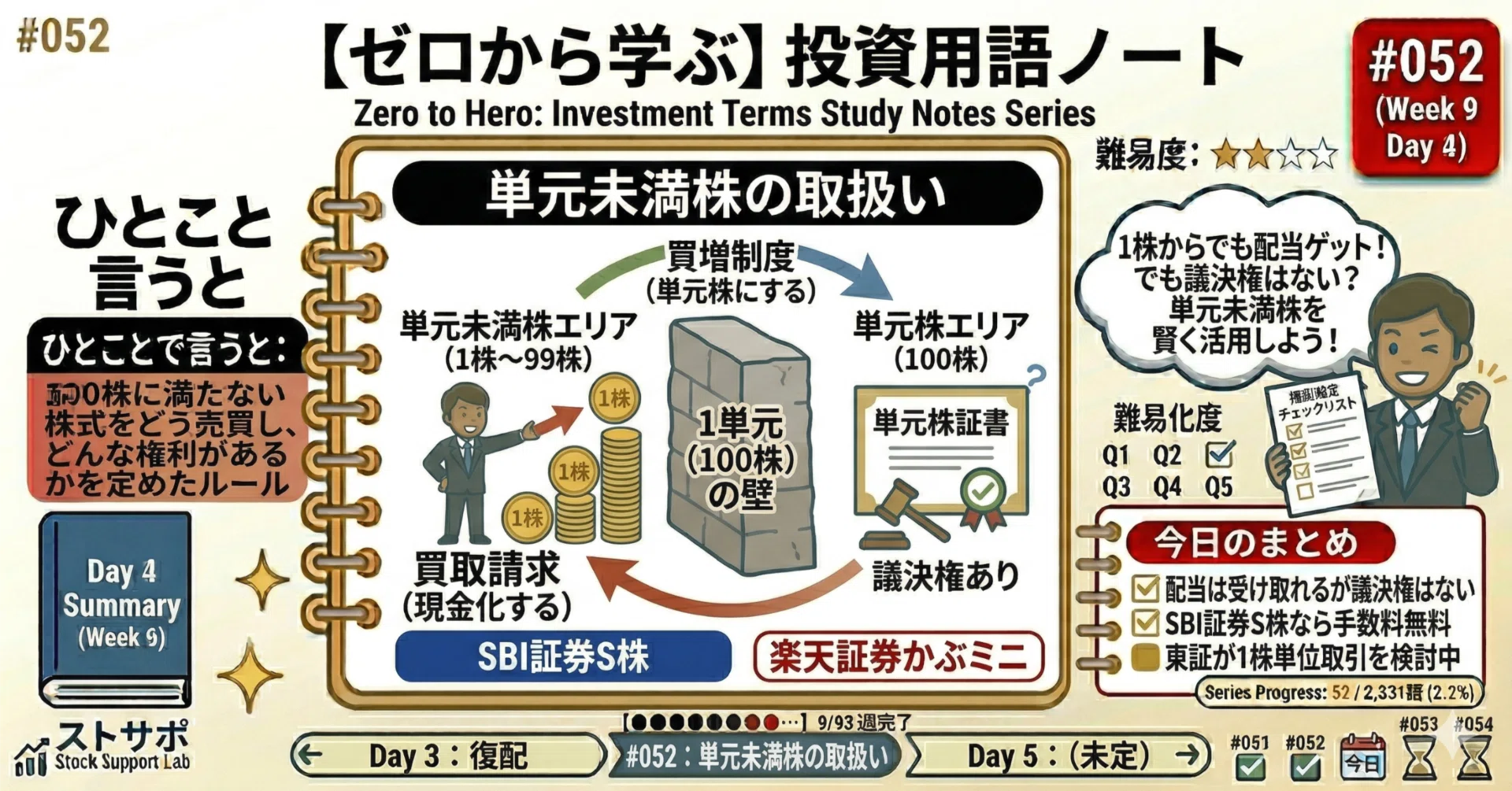 ゼロから学ぶ】投資用語ノート #052「単元未満株の取扱い」｜ストサプ 