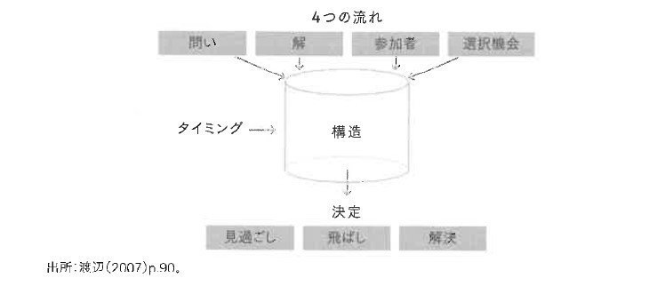 図7-3