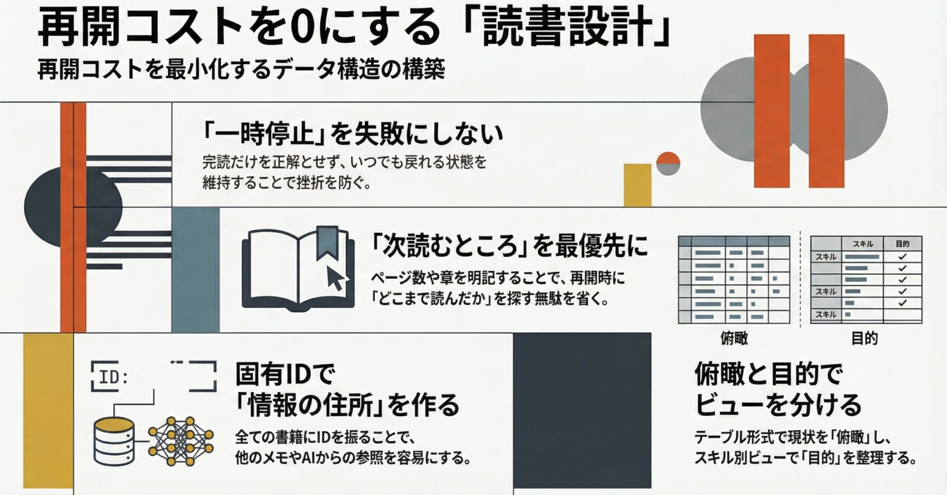 Obsidian】読書は続かない。だから「再開できる形」で持つ｜AI_Fairy