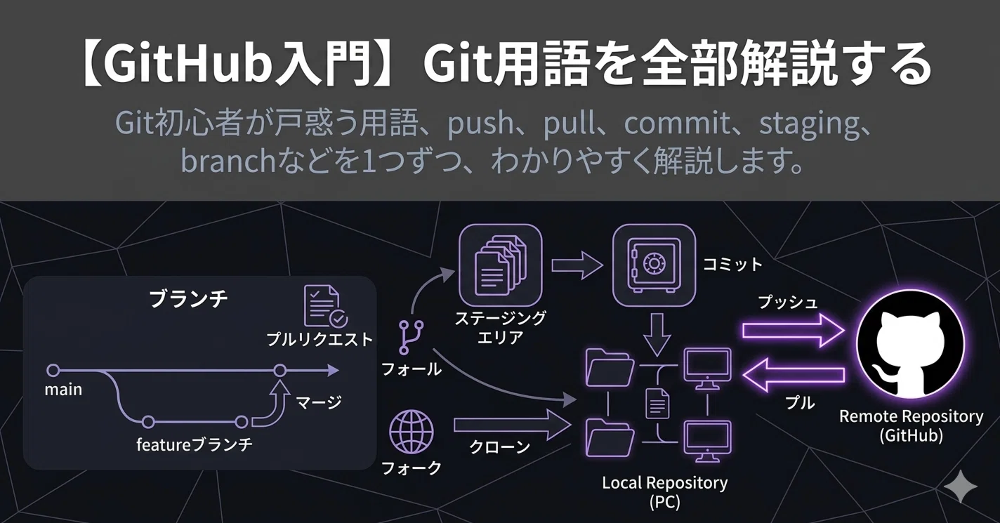GitHub入門】push、pull、ステージング、コミット、ブランチ — Git用語