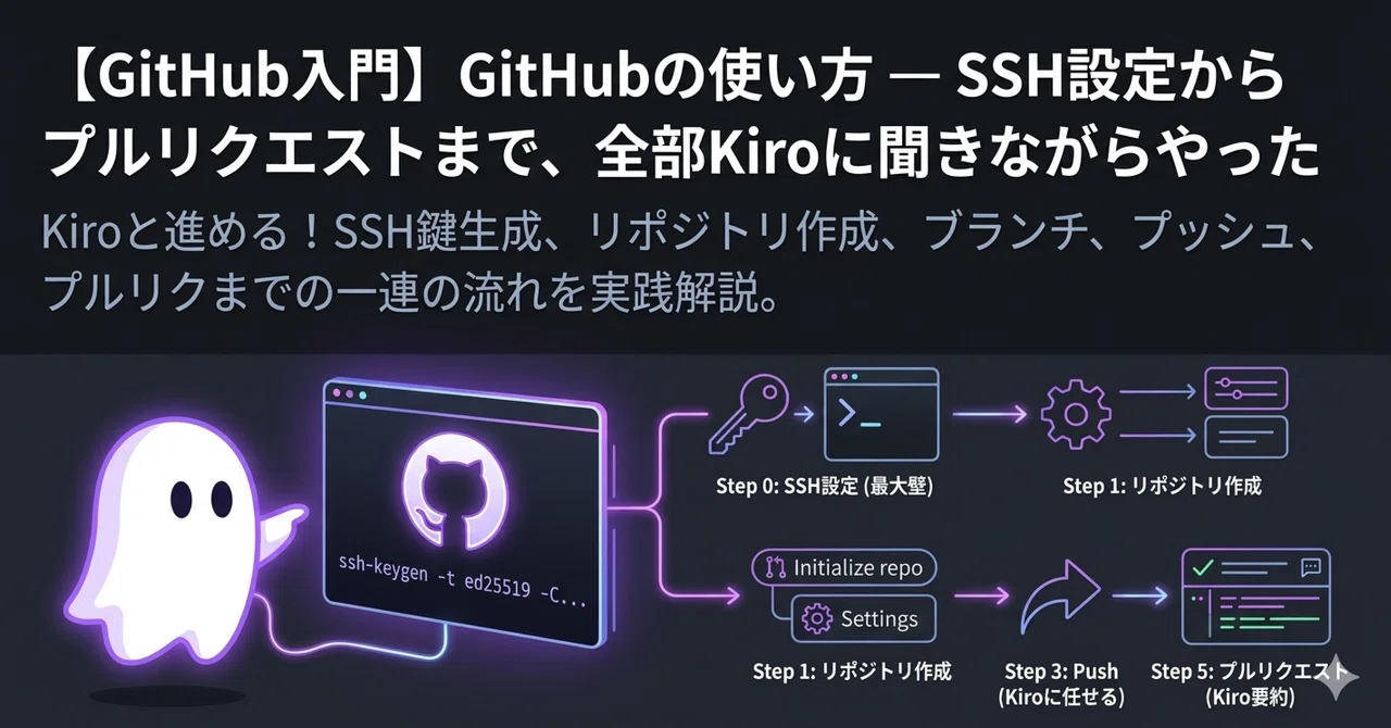 [GitHub Introduction] How to use GitHub — From SSH setup to pull ...