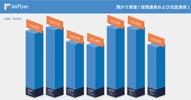 march report_4月_預かり資産(仮想通貨および法定通貨)