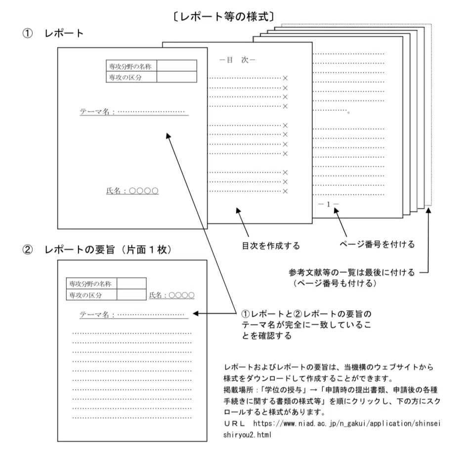 看護学士｜その⑥3週間でまとめた学修成果のすべて（実際のレポート