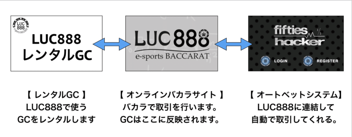 その他 premium fifties hacker LUC888自動売買「Fifties Hacker」のオススメ設定方法｜Show Amami
