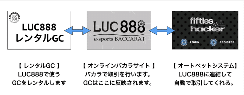 GC購入_luc888