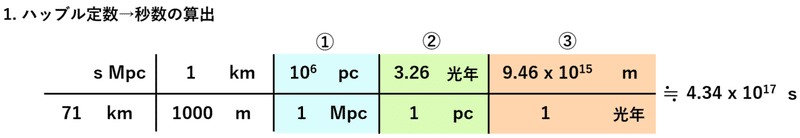 単位換算2++1