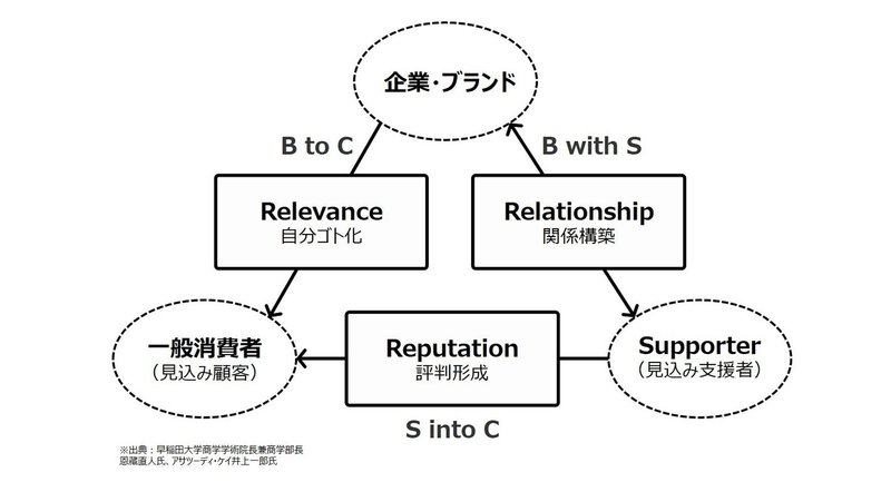 好きの反対は嫌いではなく無関心 池田紀行 トライバル Note 好きの反対は嫌いではなく無関心 池田紀行 トライバル Note
