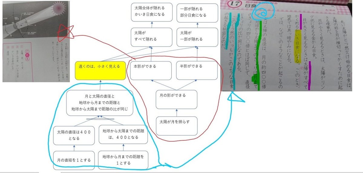 朝会