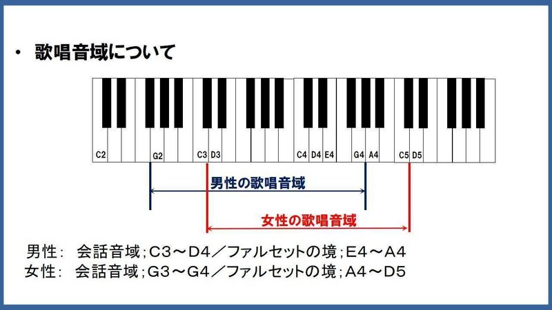 スライド13