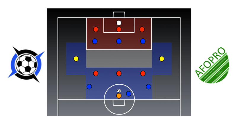 ビルドアップを制する：試合形式トレーニング