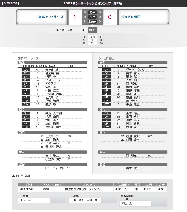 過去試合レビュー⑧】2001年 CS 第2戦 鹿島アントラーズ-ジュビロ磐田