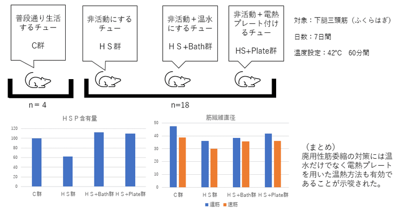 すごいぞヒートショックプロテイン君 第一話 入浴 その向こう側へ 論文ヨミヲ Note すごいぞヒートショックプロテイン君 第一話 入浴 その向こう側へ 論文ヨミヲ Note