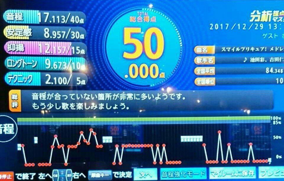 カラオケで残した武勇伝 甘めのコーヒーを１杯 大学生 Note
