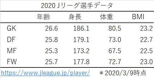 2020 Jリーグ選手データ（全選手）