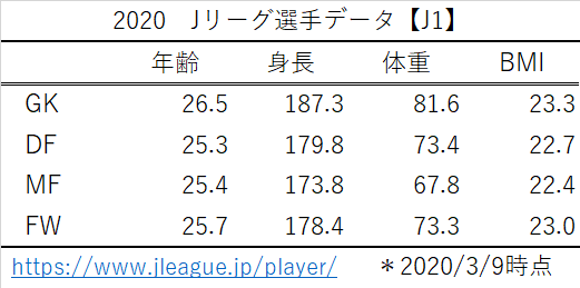 2020 Jリーグ選手データ（J1）