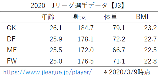 2020 Jリーグ選手データ（J3）