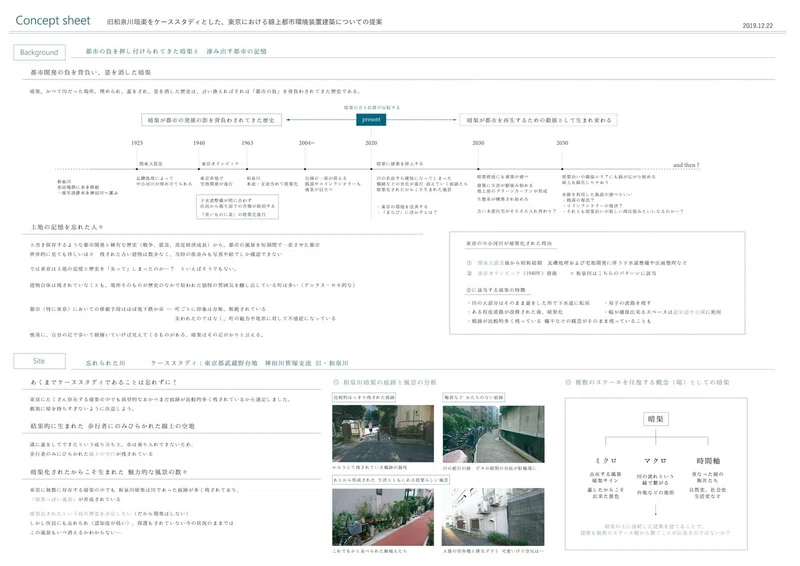 私流 卒業設計のすすめかた Mitsuki Nakamura あさぎ Note