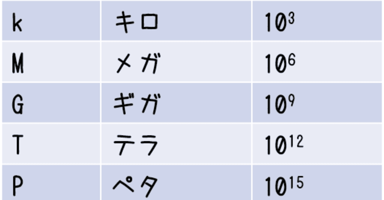 ギガの話｜karintokoba
