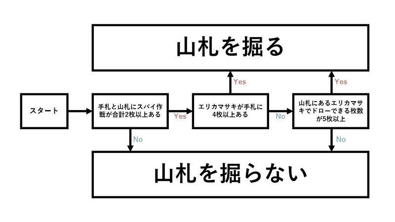 旧裏デッキ解説 ワニカメパニック えぼそ Note 旧裏デッキ解説 ワニカメパニック えぼそ Note