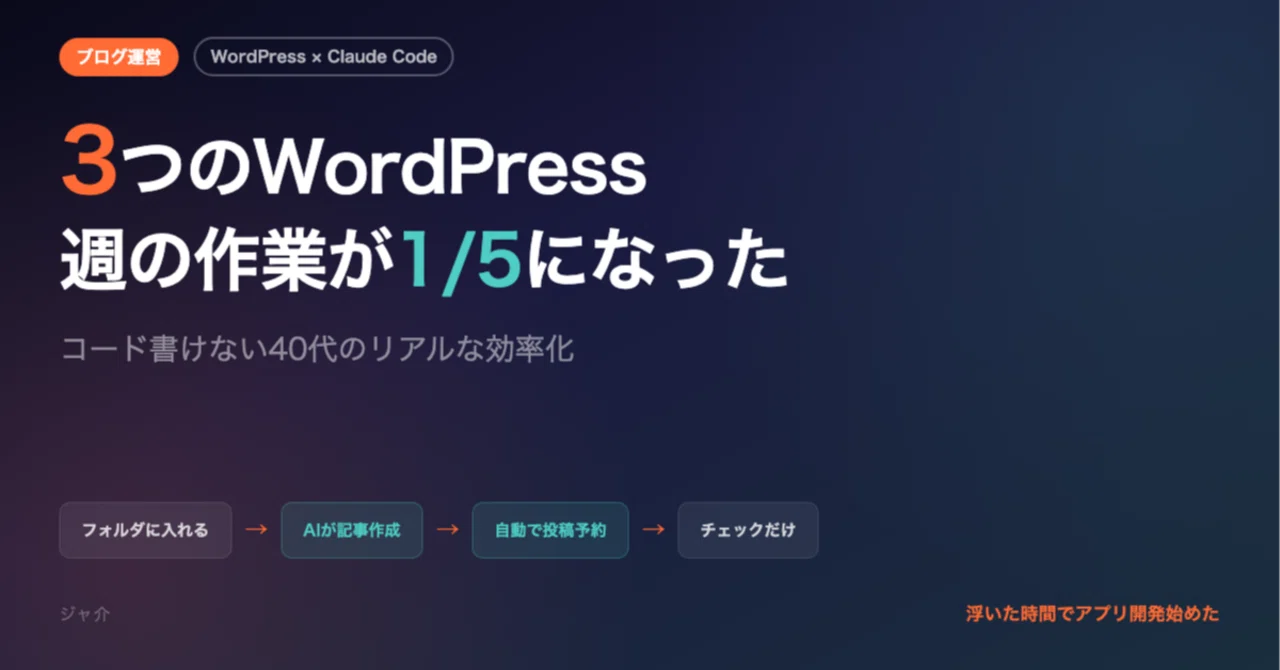 コード書けない40代が、3つのWordPressをAIに任せたら週の作業が1/5に