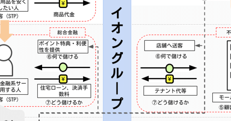 セブン アイ ホールディングス 第1回 世界一のコンビニが支える総合小売企業 マナビ Note