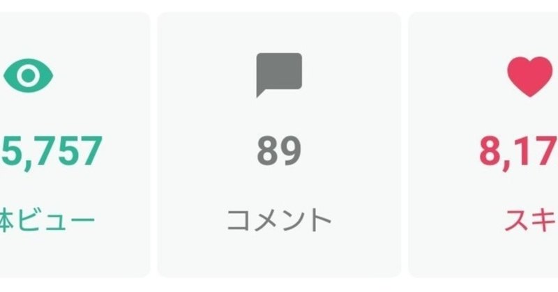 【毎日note】ヘタでもやってみる、やりながら学ぶ☆PV分析つき☆