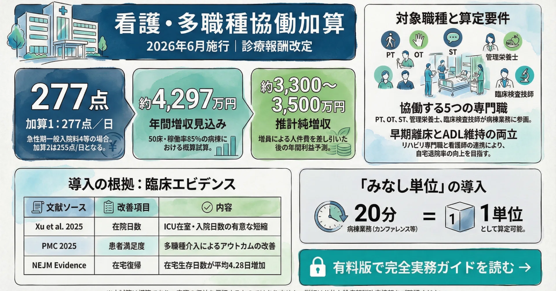 PT・OT・ST必読｜2026年6月スタートの看護・多職種協働加算で何が 