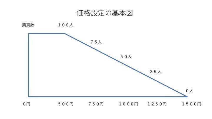 スライド3