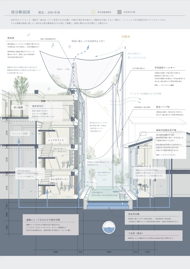 私流 卒業設計のすすめかた Mitsuki Nakamura あさぎ Note
