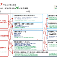 歴史は繰り返すのか トゥキディデスの罠 と米中対立 下村建太 Note 歴史は繰り返すのか トゥキディデスの罠 と米中対立 下村建太 Note