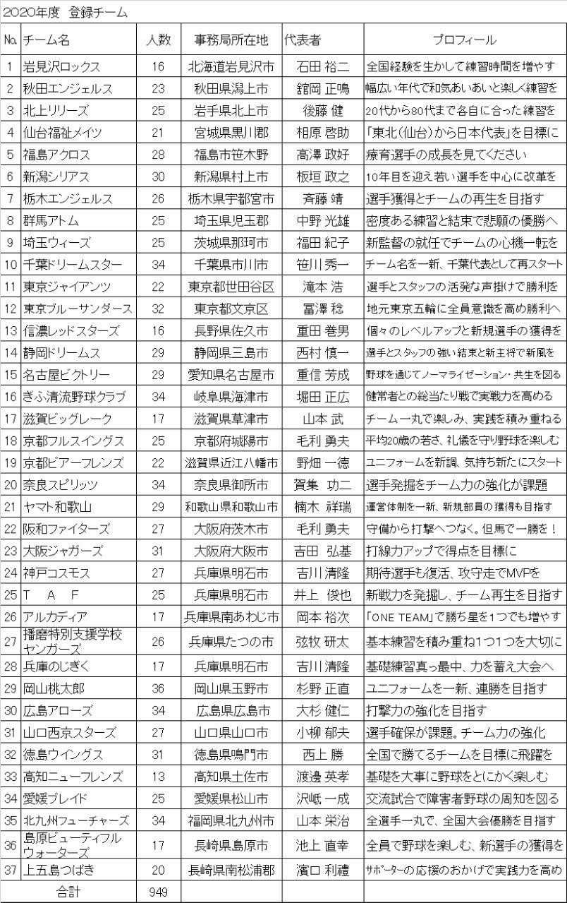 野球が大好き せっきー Note