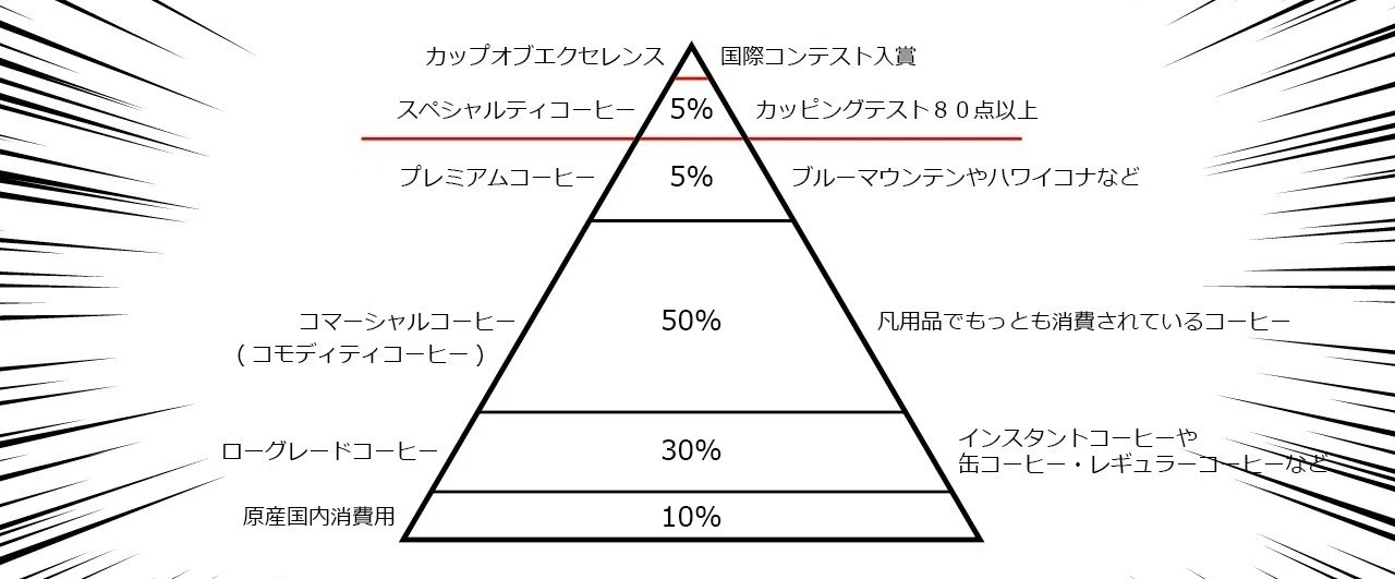 What is specialty coffee? Is it tea or coffee in the first place?｜松本 雄介