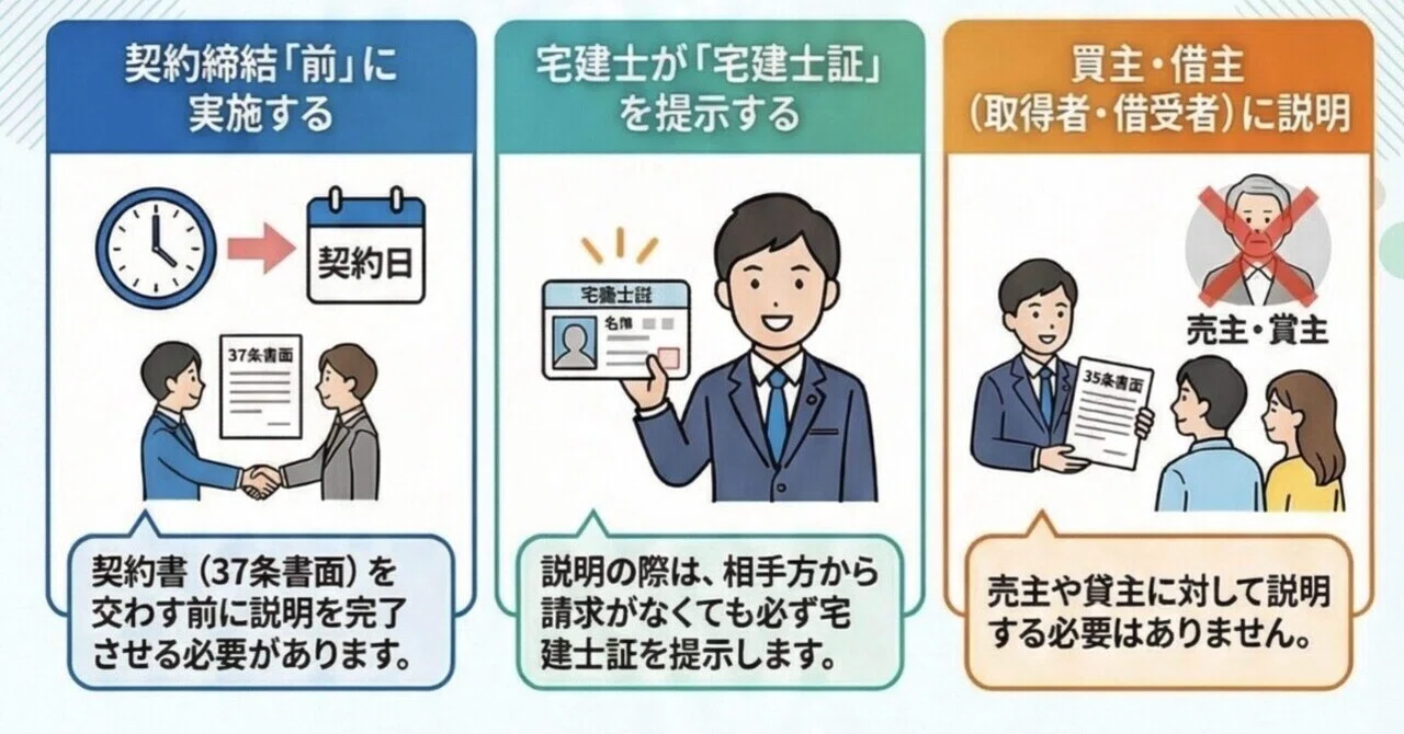 超有料級☆宅建2026】35条書面（重要事項説明）を全部まとめました｜初