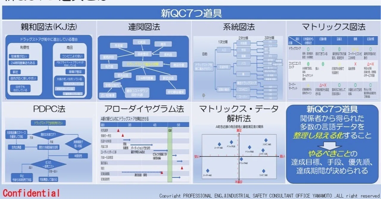 新 qc7 つ 道具