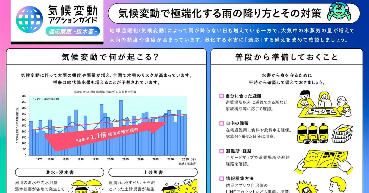 秋必需アソス　気候変化対応　bonKa　サイズＳ　様々な気候からしっかり体を守る 気候変動アクションガイド 適応策版 風水害｜fukko_design