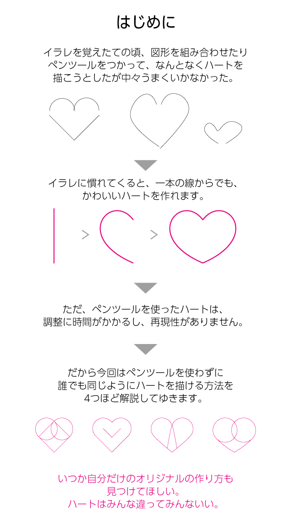 正確 な ハート の 書き方